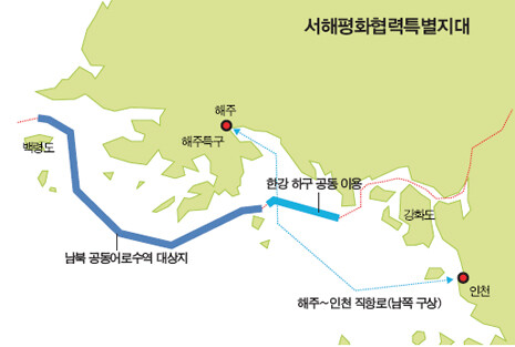 서해는 한반도의 미래다