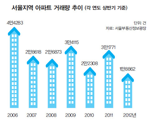 922호 한겨레21 경제 아파트