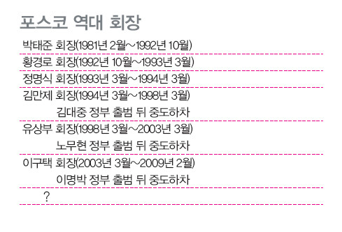 포스코 역대 회장