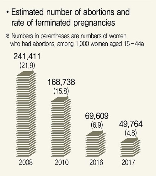 Estimated number of abortions and rate of terminated pregnancies