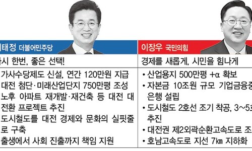 대전 도시철도 증설…허태정 “단계별” vs 이장우 “동시추진”