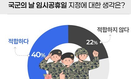 ‘국군의 날’ 임시공휴일 지정에 뜨뜨미지근한 민심…왜?