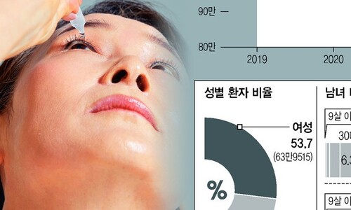 자칫 실명할 수도 있는 녹내장…안압 관리·예방이 최선 [ESC]