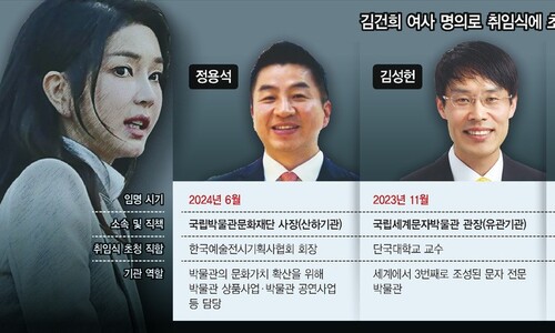 [단독] ‘황제 관람’ 논란 정용석·‘갑질 의혹’ 김성헌…전문성 부족에도 기관장 발탁