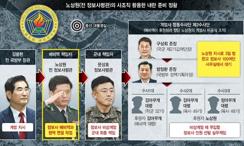 [단독] “말 잘 듣는 장교들, 호남 빼고”…‘노상원 사조직’ 9월부터 포섭했다