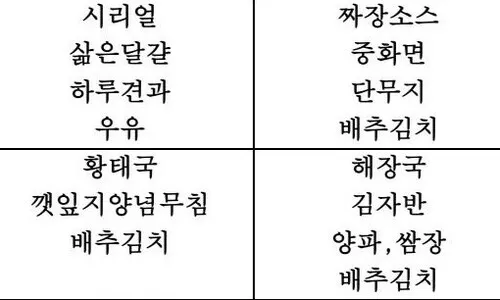 ‘윤석열 구금’ 서울구치소 오늘 아침은 ‘시리얼·삶은달걀’