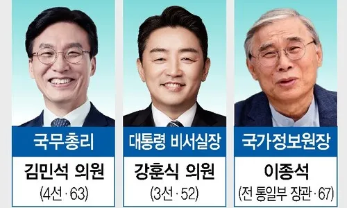 국무총리 김민석, 비서실장 강훈식, 국정원장 이종석 유력