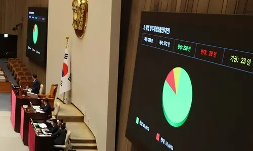 상법 개정안, 국회 통과…이재명 정부 ‘여야 합의 1호’ 법안