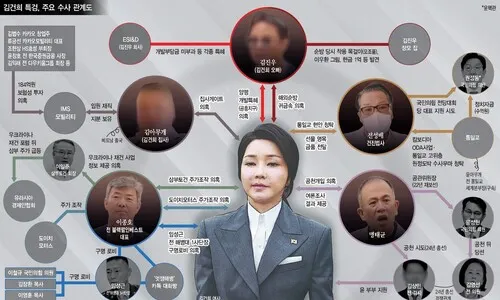 김건희 소환 D-1…명품 수수·공천 개입·주가 조작 혐의 입증에 속도