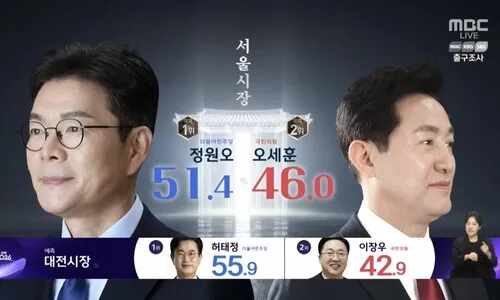 20대 여성은 정원오, 남성은 오세훈 더 지지 [출구조사] 