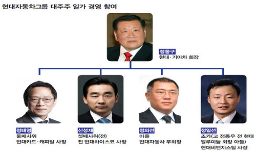 혼맥, 잘리면 짤린다?