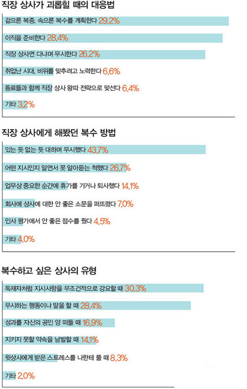 부장님, 멱살 한번 잡히십시다!