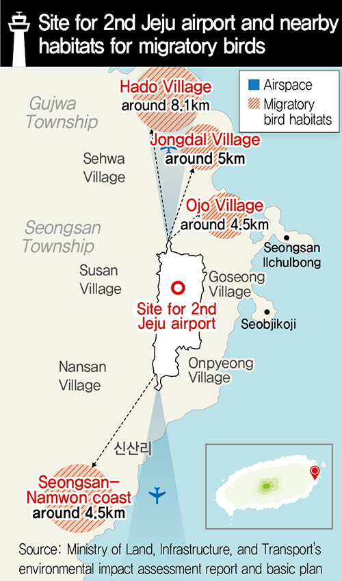 Site for 2nd Jeju airport and nearby habitats for migratory birds
