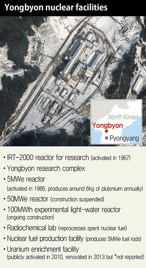 Yongbyon nuclear facilities