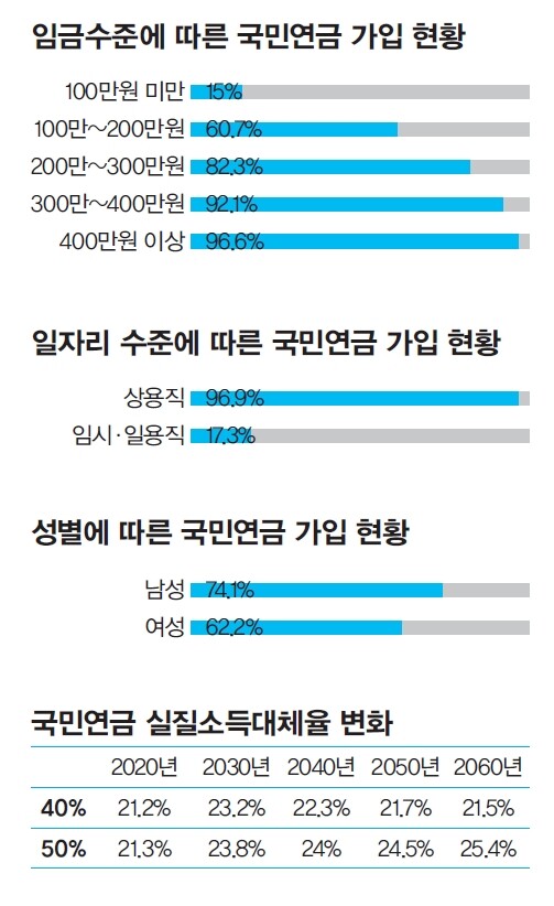 자료: 보건복지부