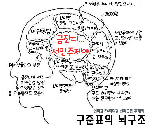 구준표의 뇌 구조