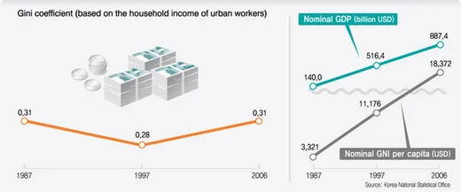Welfare