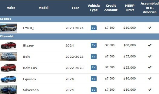 A portion of a list of electric vehicles eligible for tax credits put out by the US Department of Energy.