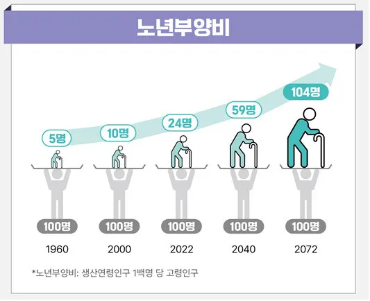 이제는 진짜 ‘국가 간병제도’ 설계의 시간