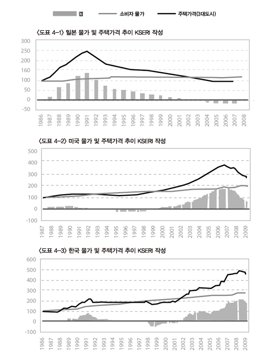 〈도표4〉