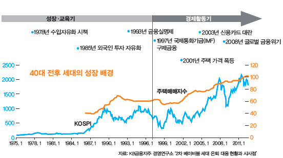 40대 전후 세대의 성장배경