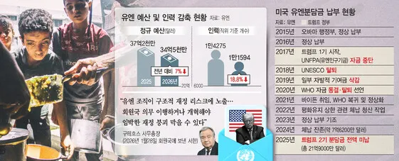 트럼프 재집권 이후 재정·정치적 위기 속 AI로 활로 모색