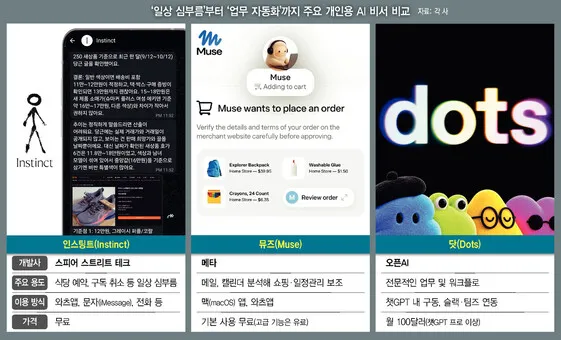답하는 AI 넘어 ‘실행하는 AI비서’ 뜨는데…국내선 ‘그림의 떡’ [경제와삶]