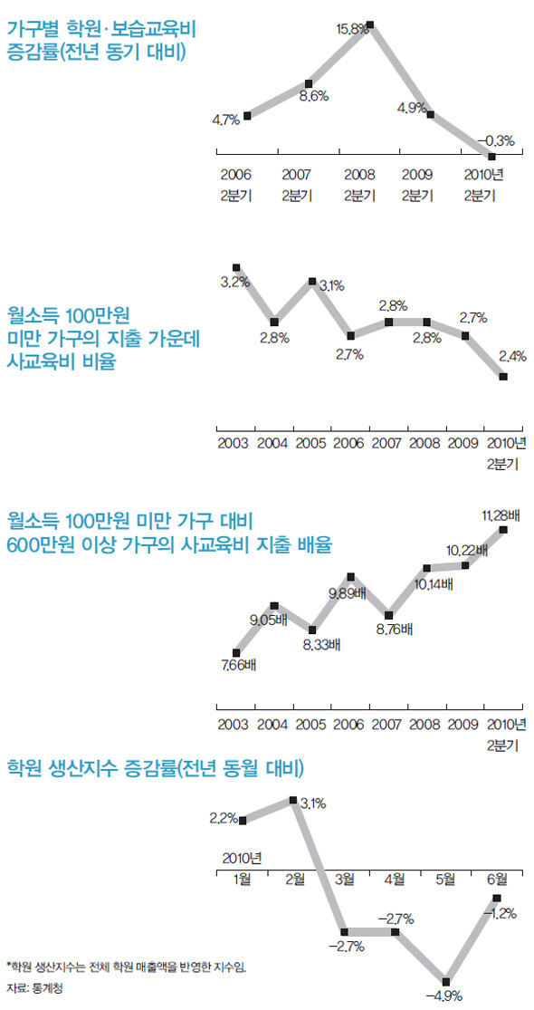 마지막 희망, 우리 아이 사교육을 포기합니다