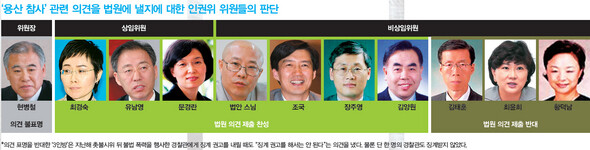 ‘용산 참사’ 관련 의견을 법원에 낼지에 대한 인권위 위원들의 판단 (※ 이미지를 클릭하면 크게 볼 수 있습니다)