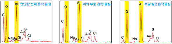 합조단의 에너지 분광기 분석 결과<br>(알루미늄과 산소 비율이 알루미늄을 1로 했을 때 각각 약 0.92, 0.90, 0.81 정도로 나타났다)