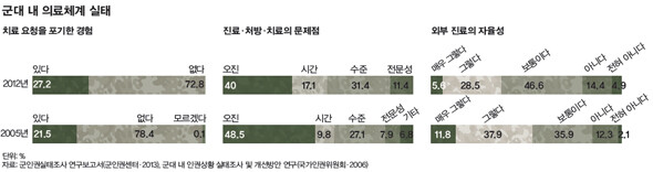 962호 초점