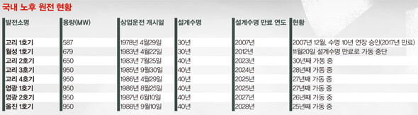 자료 : 한국원자력재단