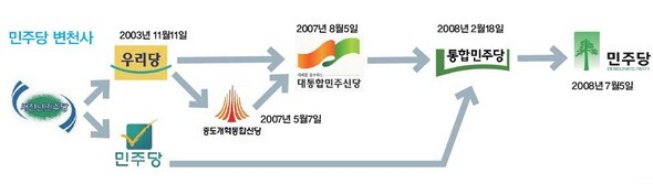 민주당 변천사 (※ 이미지를 클릭하면 크게 볼 수 있습니다)