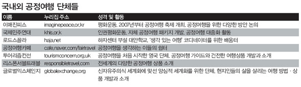 국내외 공정여행 단체들 (※ 이미지를 클릭하면 크게 볼 수 있습니다)