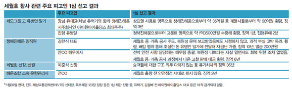 ※ 이미지를 클릭하시면 좀더 큰 이미지를 보실 수 있습니다.
