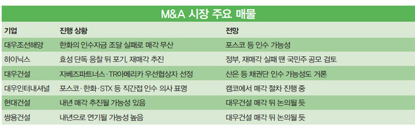 M&A 시장 주요 매물 (※ 이미지를 클릭하면 크게 볼 수 있습니다)