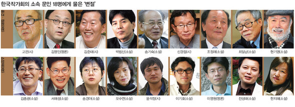 한국작가회의 소속 문인 18명에게 물은 ‘변절’ (※ 이미지를 클릭하면 크게 볼 수 있습니다)