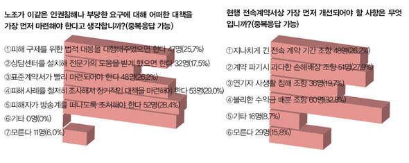 (※ 이미지를 클릭하면 크게 볼 수 있습니다)