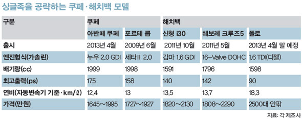 958호 경제