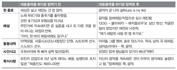 뮤지선 이시우씨가 대중음악을 하기로 맘먹기 전과 후