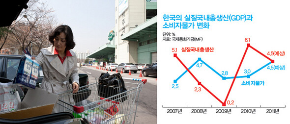 서울 도봉구에 사는 전업주부 박현정씨. 오른쪽 그래프 단위:%, 자료: 국제통화기금(IMF)