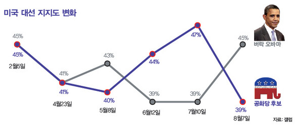 자료: 갤럽