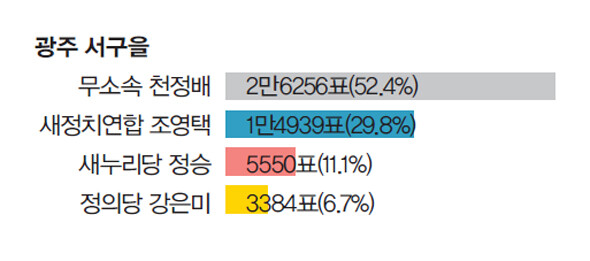 새정치민주연합에 대한 호남 민심의 균열 현상. 2015년 4·29 재·보궐 선거