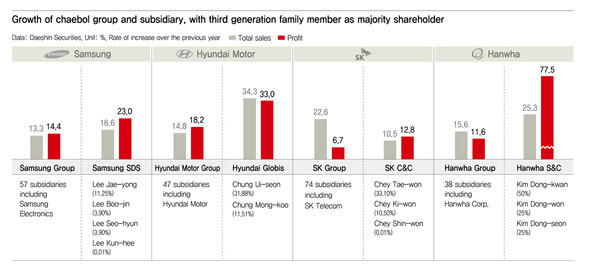  with third generation family member as majority shareholder.