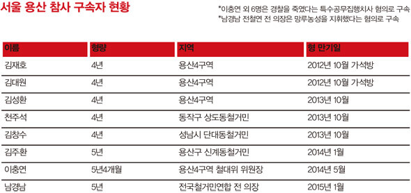 한겨레21 제935호 사람과 사회 -서울 용산 참사 구속자 현황