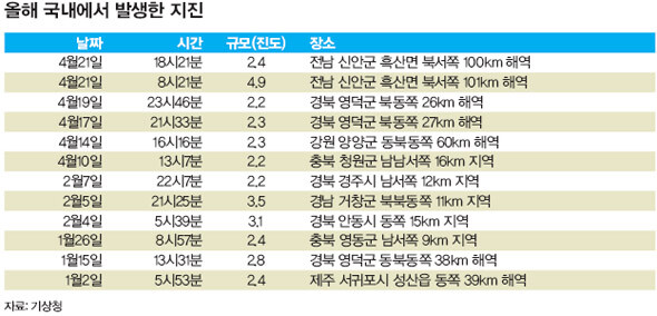 959호 초점