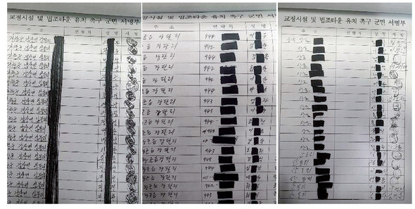 거창군이 구치소를 유치하는 데 큰 역할을 한 군민 3만 명 찬성 서명부. 읍·면·리 단위에서 동일한 필체로 대리서명을 한 사실을 알 수 있다.