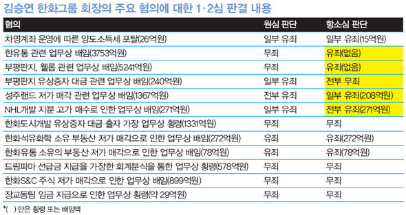 958호 이슈추적