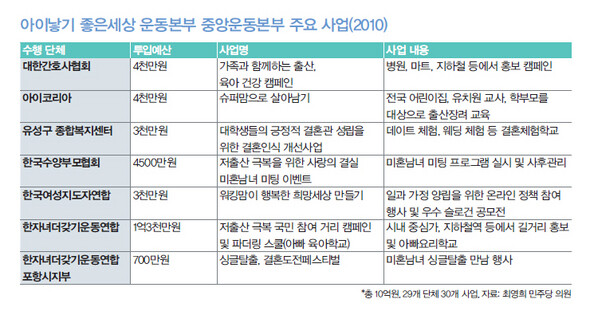 » 자료 : 최영희 민주당 의원 