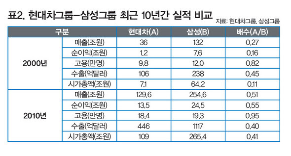 비교